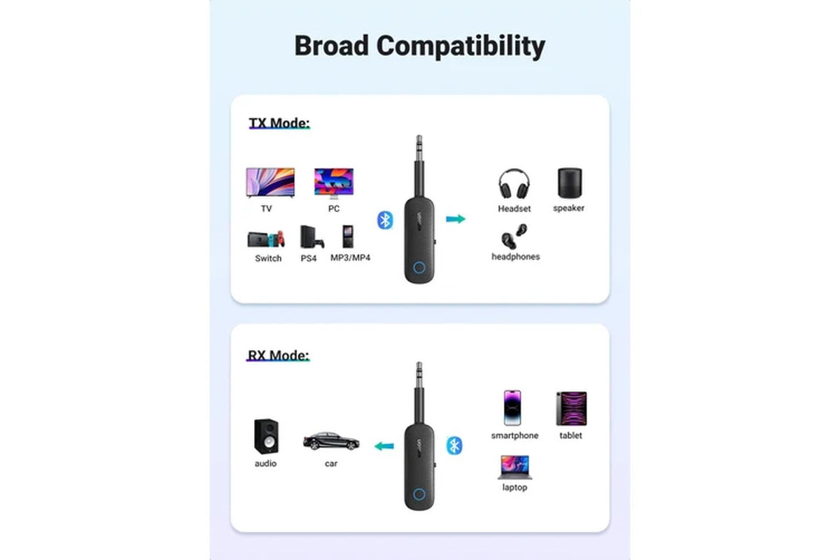 UGREEN 80893 Bluetooth 5.0 Transmitter and Receiver